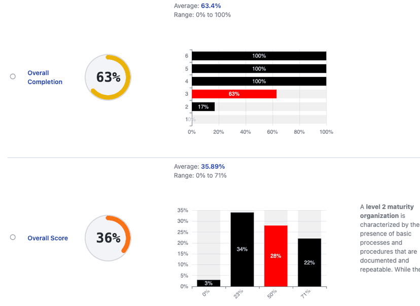 AI Analysis